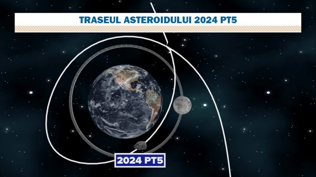 Asteroidul 2024 PT5: Un Nou Satelit Temporar al Pământului